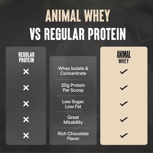 Animal 100% Whey Protein Powder – Whey Blend for Pre Workout or Post Workout, Recovery, or an Anytime Low Sugar Protein Boost Meal Replacement with BCAA Branched Chain Amino Acids – Chocolate, 4 lb - Image 6